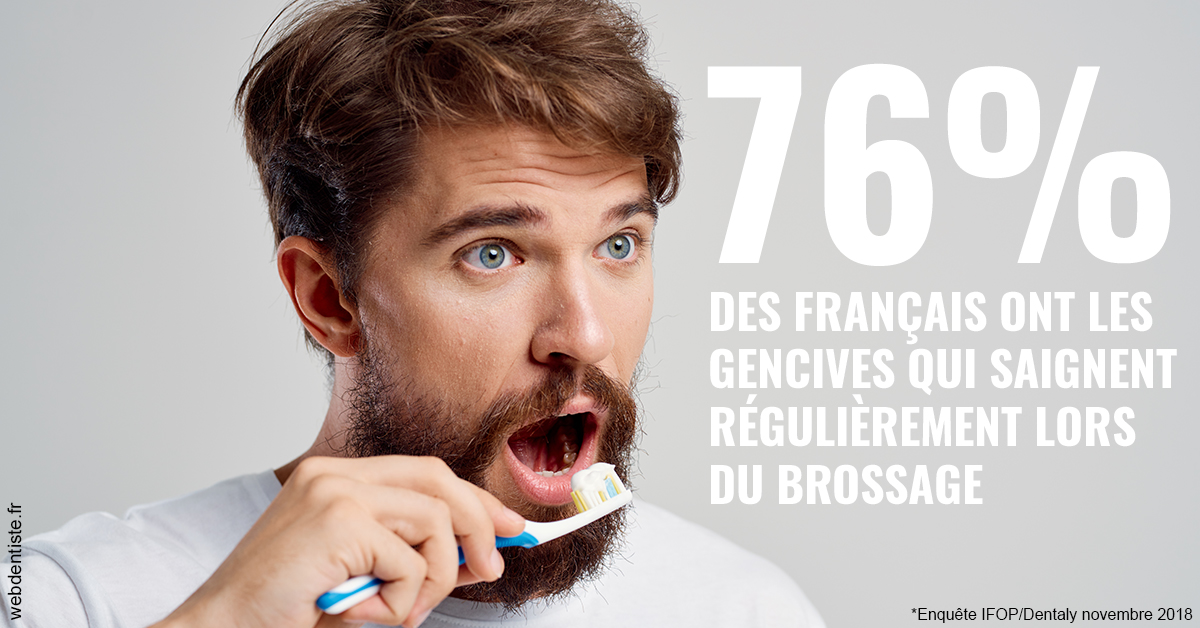 https://dr-christophe-hollebecque.chirurgiens-dentistes.fr/76% des Français 2
